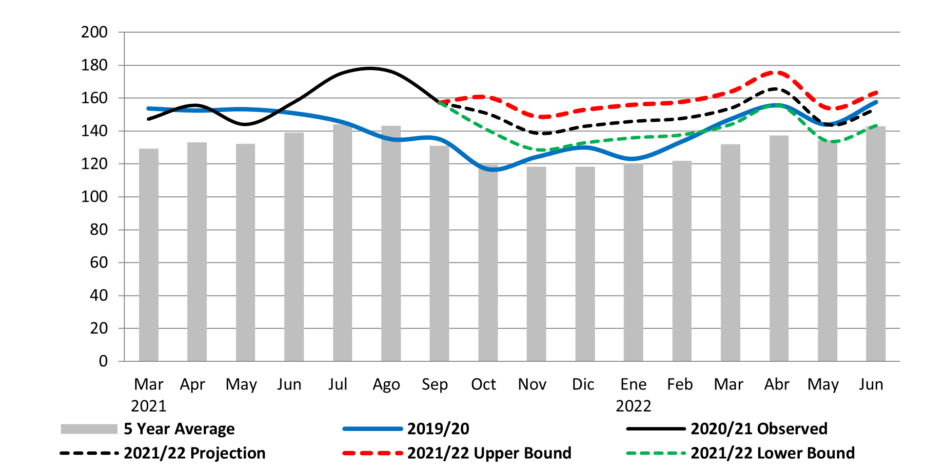 Seasonal gains fail to fully alleviate food insecurity FEWS NET